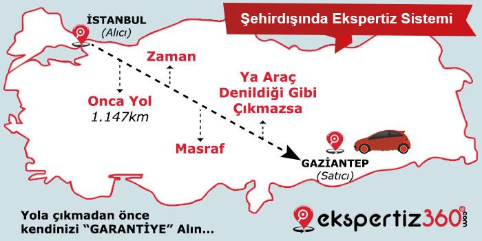 Ekspertiz360 Uzaktan(Şehir dışında) Ekspertiz Sistemi